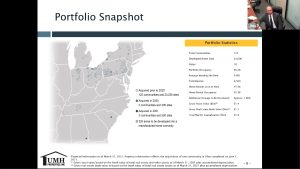 UMH Properties NAREIT REITweek 2021 Investor Presentation